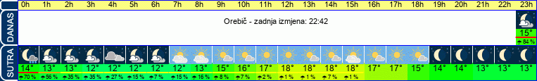 vrijeme