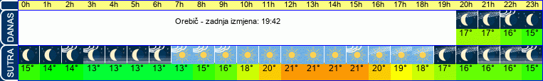 vrijeme