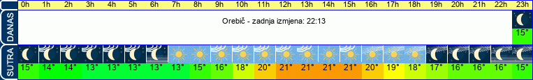 vrijeme