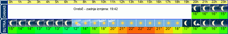 vrijeme