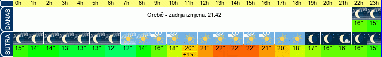 vrijeme