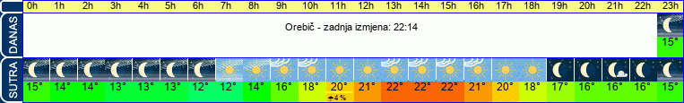 vrijeme