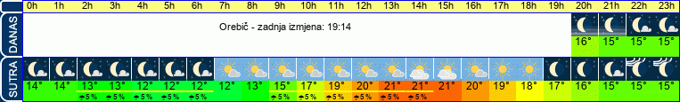 vrijeme