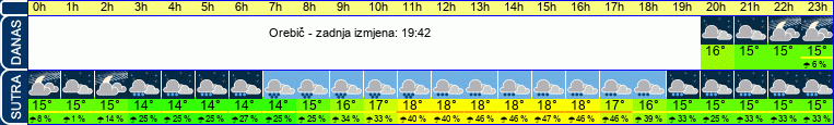 vrijeme