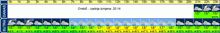 vrijeme