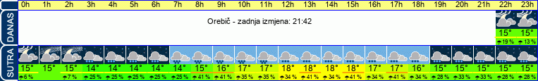 vrijeme