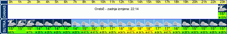 vrijeme