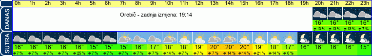 vrijeme