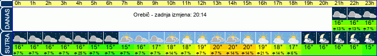vrijeme