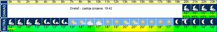vrijeme