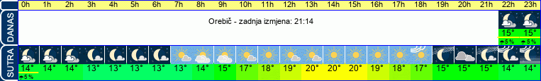 vrijeme