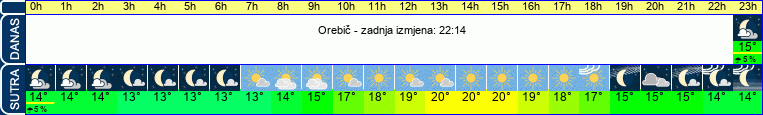 vrijeme