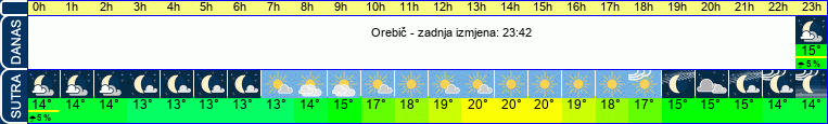 vrijeme
