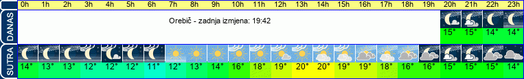 vrijeme