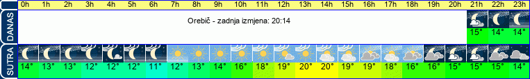 vrijeme