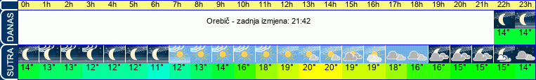 vrijeme