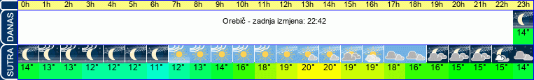 vrijeme