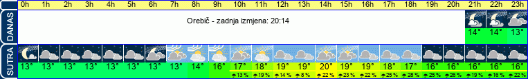 vrijeme