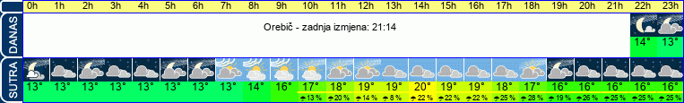 vrijeme