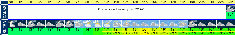 vrijeme