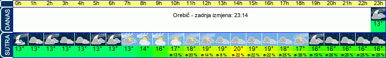 vrijeme