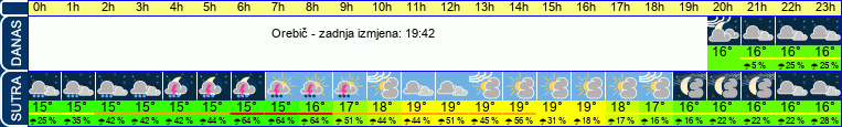vrijeme