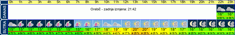 vrijeme