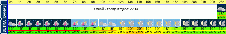 vrijeme