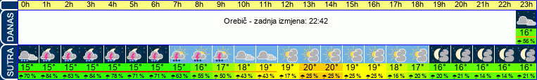 vrijeme