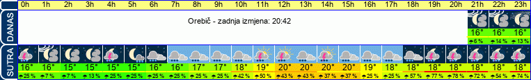 vrijeme