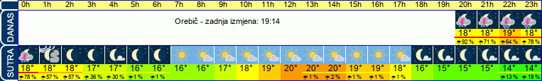 vrijeme