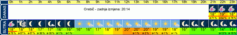 vrijeme