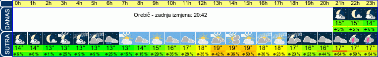 vrijeme