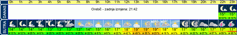 vrijeme