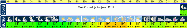 vrijeme
