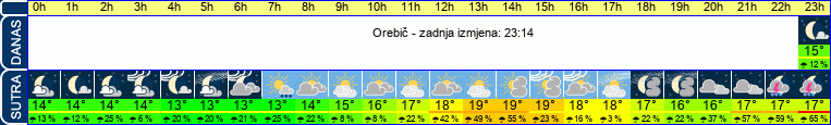 vrijeme