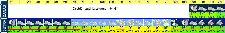vrijeme
