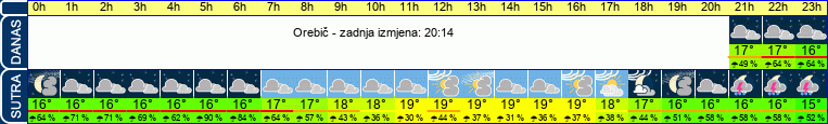 vrijeme
