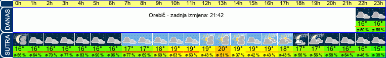 vrijeme