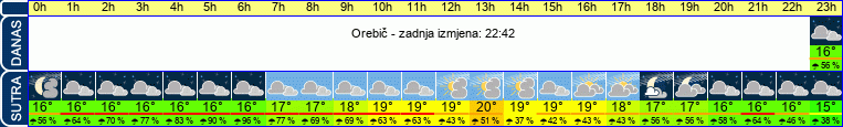 vrijeme