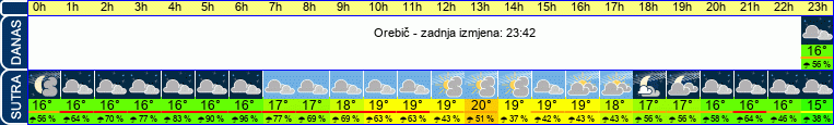 vrijeme