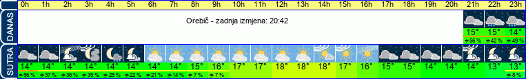 vrijeme