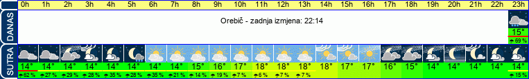 vrijeme
