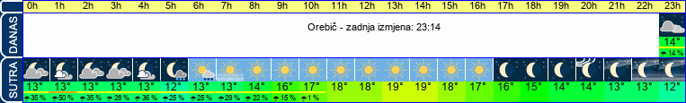 vrijeme