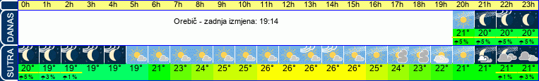 vrijeme