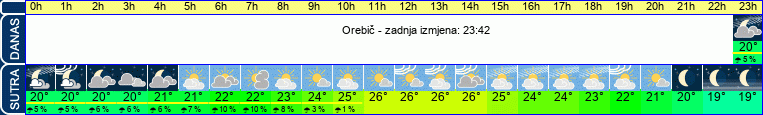 vrijeme