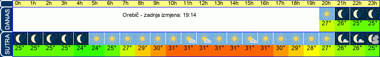 vrijeme