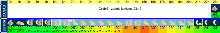 vrijeme