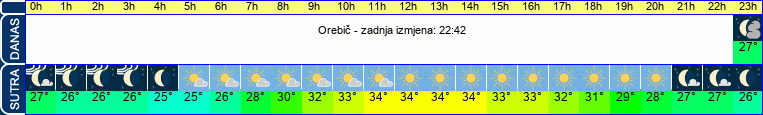 vrijeme