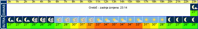 vrijeme